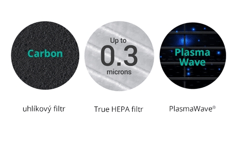 Systém filtrů Winix Zero Compact, obsahuje HEPA filtr, uhlíkový filtr