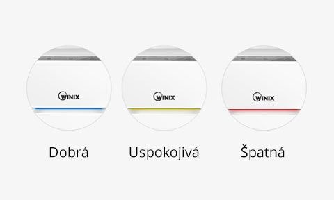 Senzory prachových částic (PM 2.5) a těkavých látek (VOC) ukazují kvalitu vzduchu (AQI)