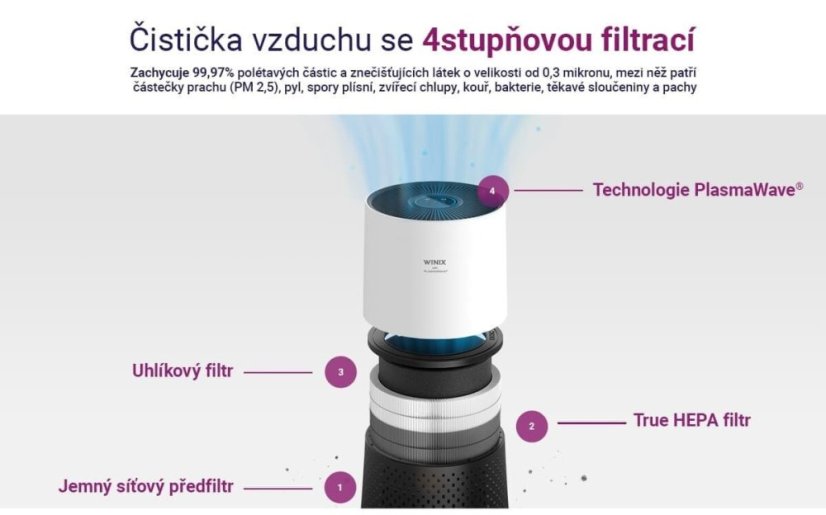 Winix Zero Compact - čistička vzduchu