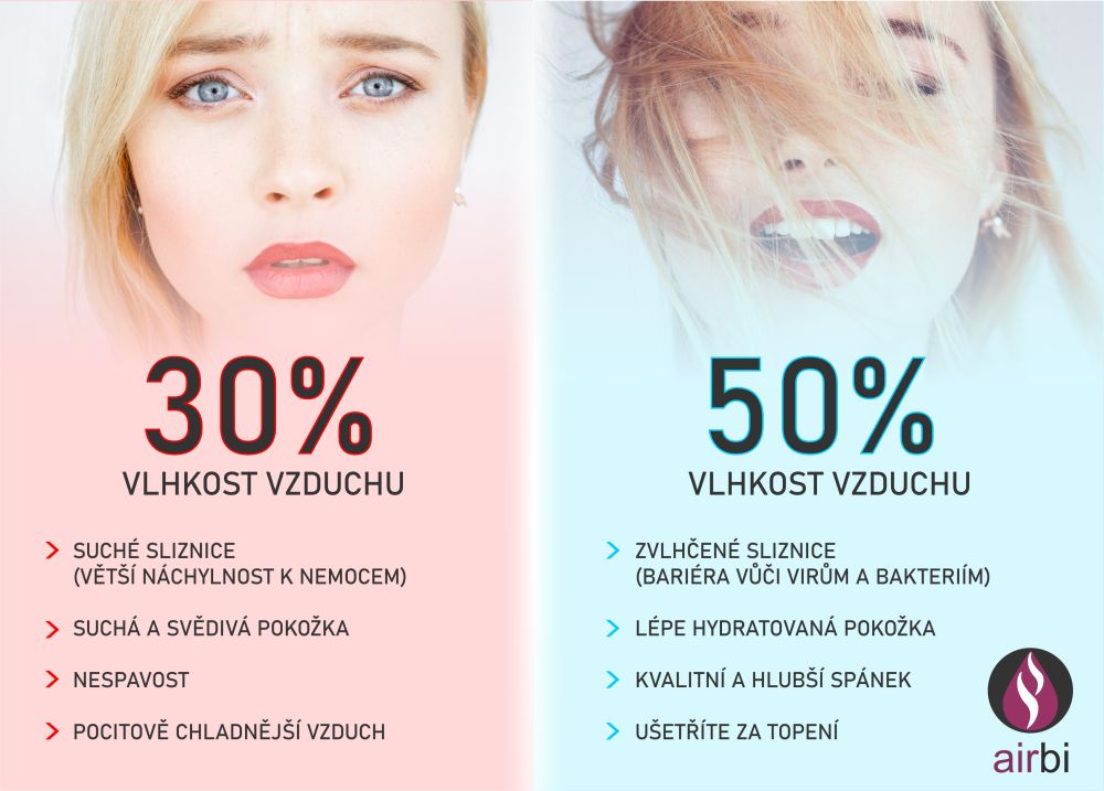 Optimální vlhkost v bytě je 50 %